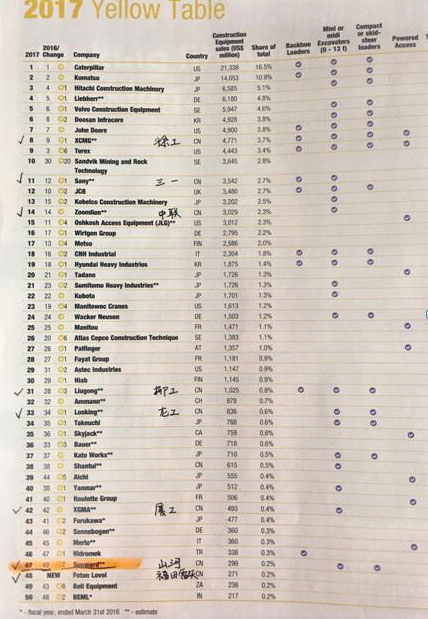 喜讯：胜游网电脑版_胜游(中国)智能再次荣登2016年度中国机械百强企业