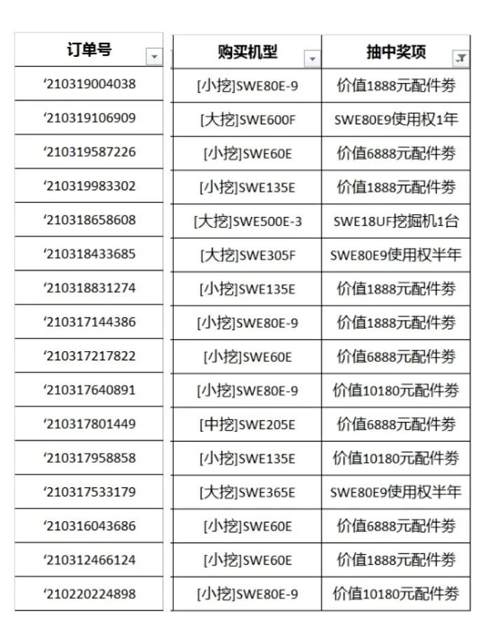 全程送礼！胜游网电脑版_胜游(中国)智能龙抬头专场直播精彩收官！