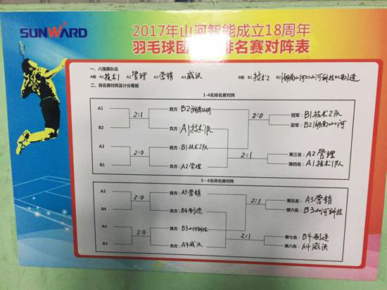 十八载青华岁月，羽动胜游网电脑版_胜游(中国)