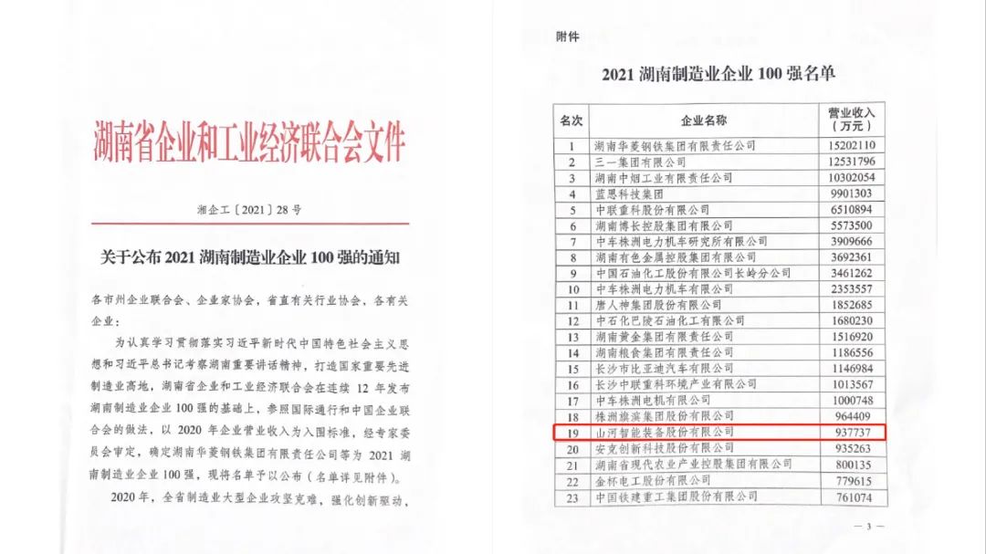 厉害了！胜游网电脑版_胜游(中国)智能再次登榜湖南企业100强