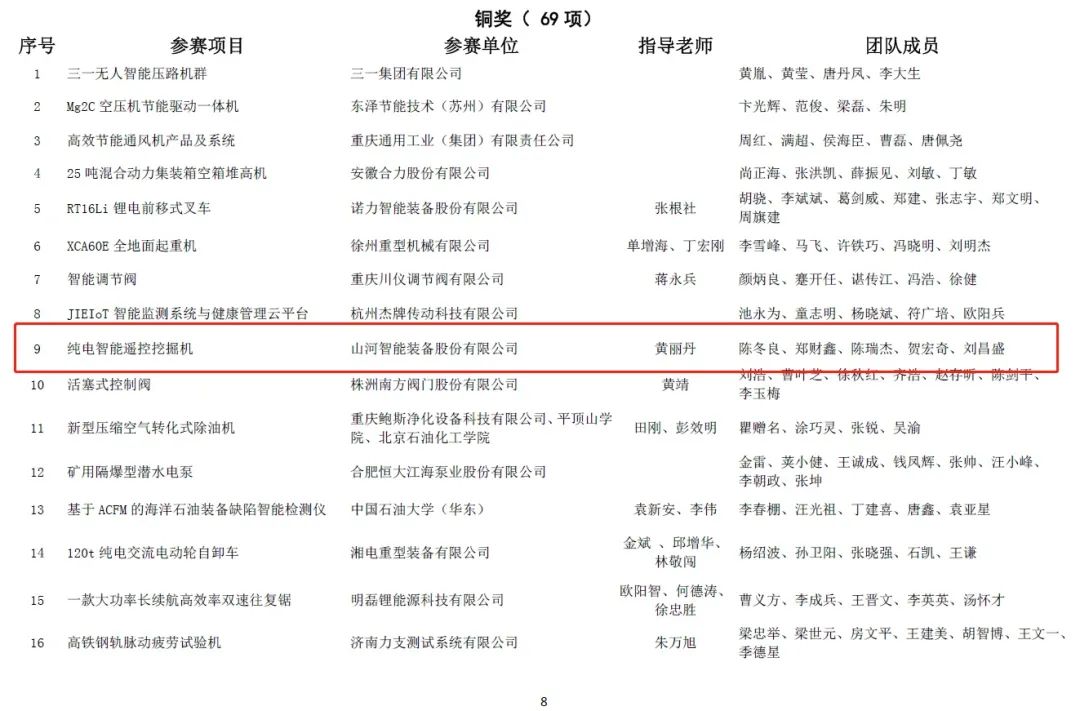 一金一铜二优秀！胜游网电脑版_胜游(中国)智能斩获“华辰杯”多个大奖