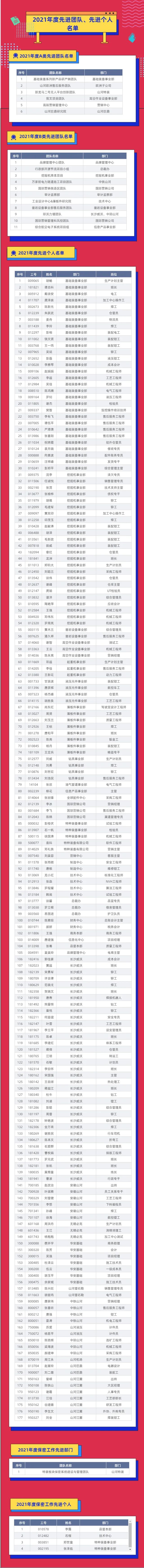 评先进，树榜样！胜游网电脑版_胜游(中国)智能2021年度先进团队及个人名单来了