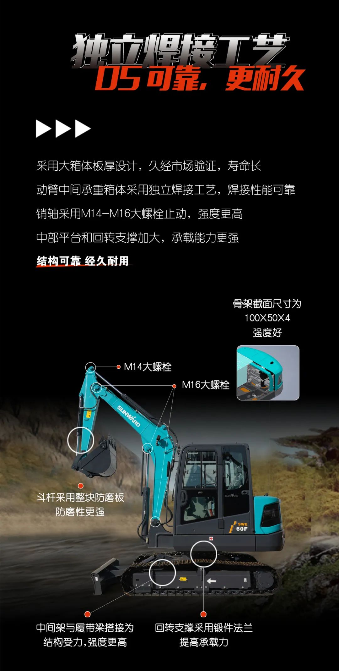 一图读懂 | 献礼七一 · 胜游网电脑版_胜游(中国)智能SWE60F挖掘机低碳来袭