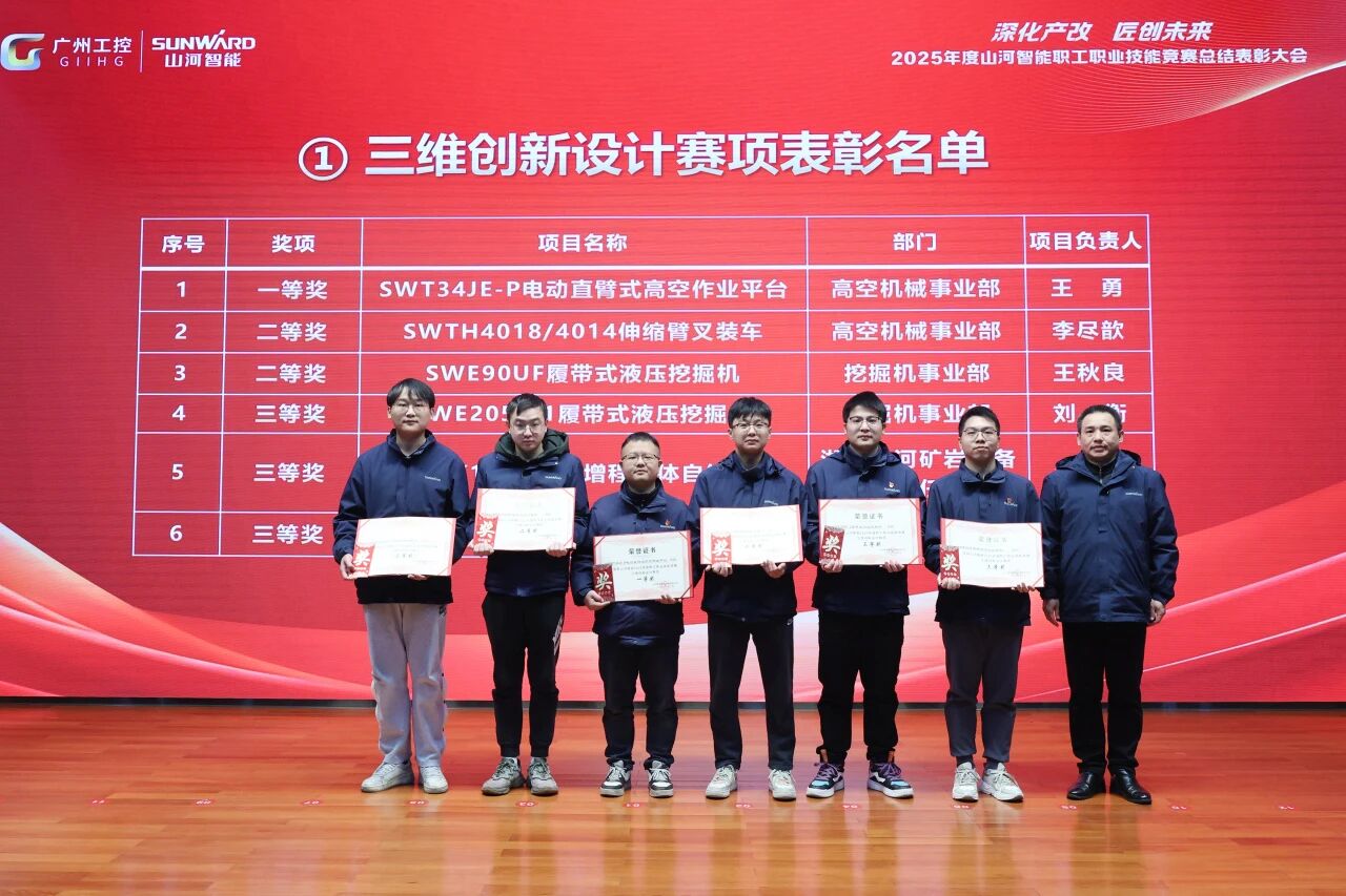 胜游网电脑版_胜游(中国)智能2025年度职工职业技能竞赛总结表彰大会成功召开