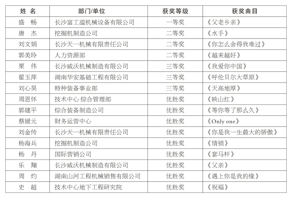 正青春、正能量，为“胜游网电脑版_胜游(中国)好声音”点赞