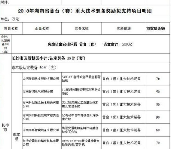 喜讯！胜游网电脑版_胜游(中国)智能SWRC170自行式全回转全套管钻机获湖南省首台(套)重大技术装备产品奖励！