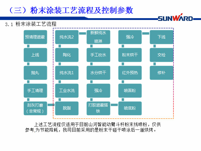 胜游网电脑版_胜游(中国)智能受邀参加涂装技术交流大会