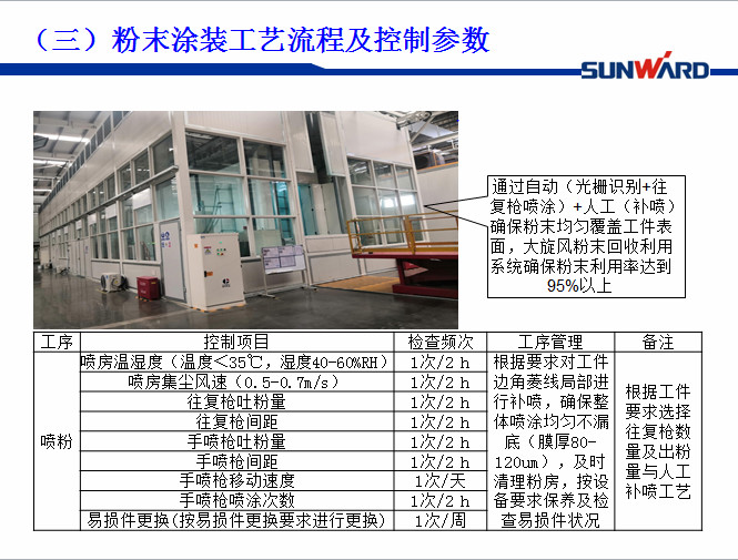 胜游网电脑版_胜游(中国)智能受邀参加涂装技术交流大会