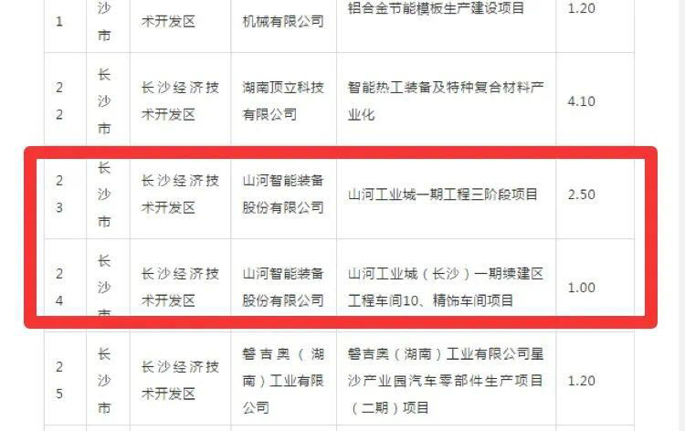 胜游网电脑版_胜游(中国)智能2个项目获省“135”工程升级版奖补资金支持