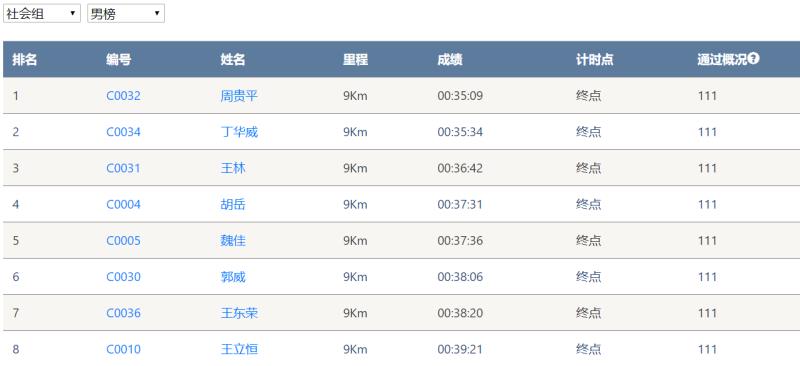 笑对风雨 奋勇奔行——胜游网电脑版_胜游(中国)智能20周年环湖跑跑出精气神