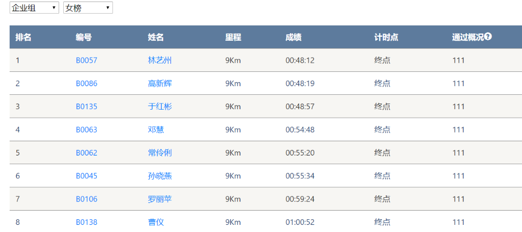笑对风雨 奋勇奔行——胜游网电脑版_胜游(中国)智能20周年环湖跑跑出精气神