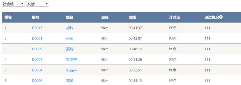 笑对风雨 奋勇奔行——胜游网电脑版_胜游(中国)智能20周年环湖跑跑出精气神
