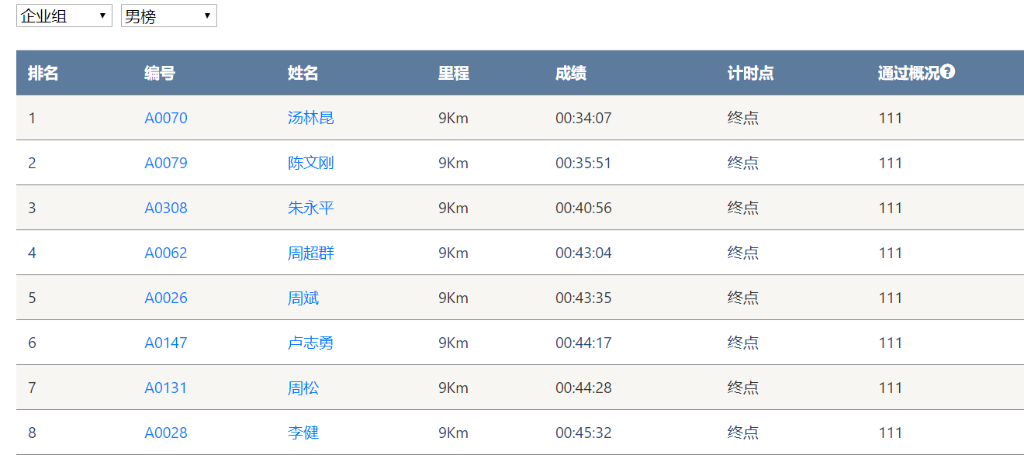 笑对风雨 奋勇奔行——胜游网电脑版_胜游(中国)智能20周年环湖跑跑出精气神
