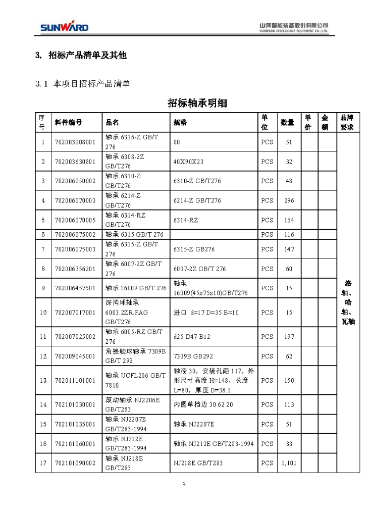 胜游网电脑版_胜游(中国)智能2020年度轴承招标公告